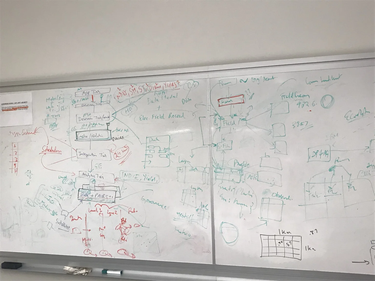Whiteboard architecture sketch for an enterprise platform